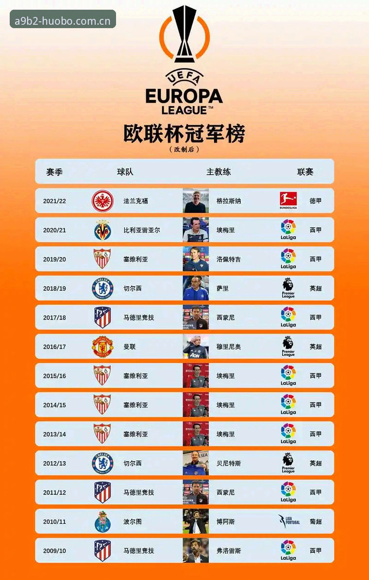 火博赛事推荐怎么样 欧联杯冠军盛宴完整指南:从埃梅里奇迹到火博体育极致体验